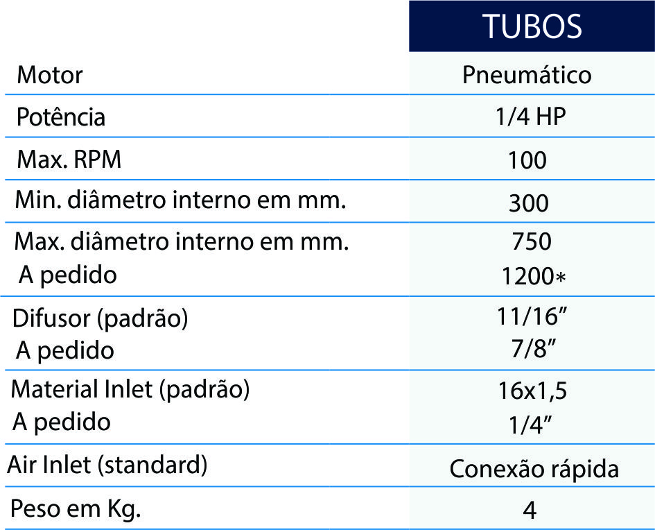 Especificações Técnicas Tubos